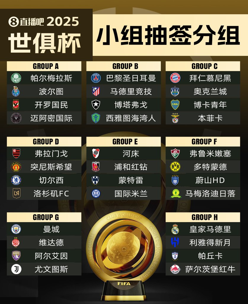 票难卖！TA：迈阿密国际世俱杯揭幕战降至55美元 皇马门票最畅销